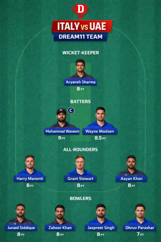 ITA vs UAE Dream11 Team Today 06-02-2026