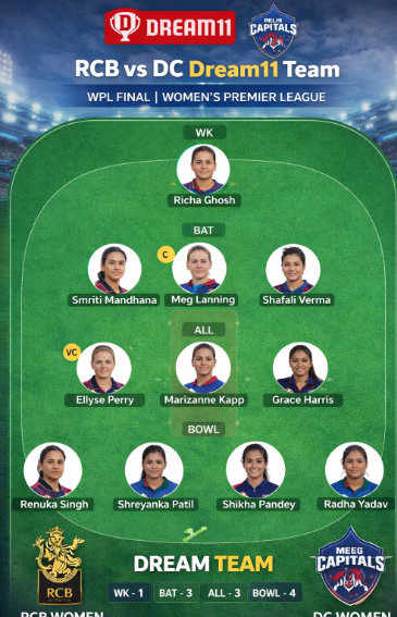 RCB vs DC Dream 11 Team Wpl Final 2026