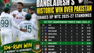 ICC Test Championship Points Table 2025-27