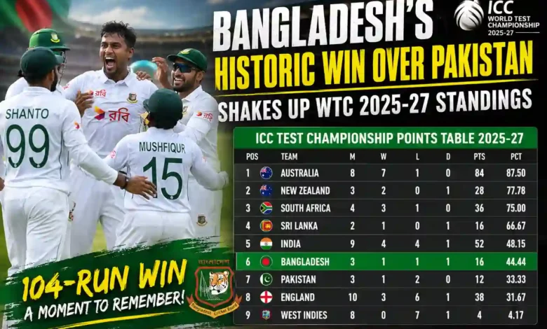 ICC Test Championship Points Table 2025-27