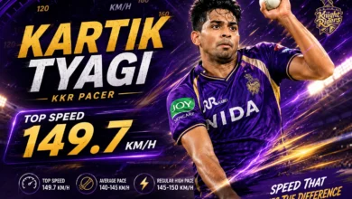 Kartik Tyagi