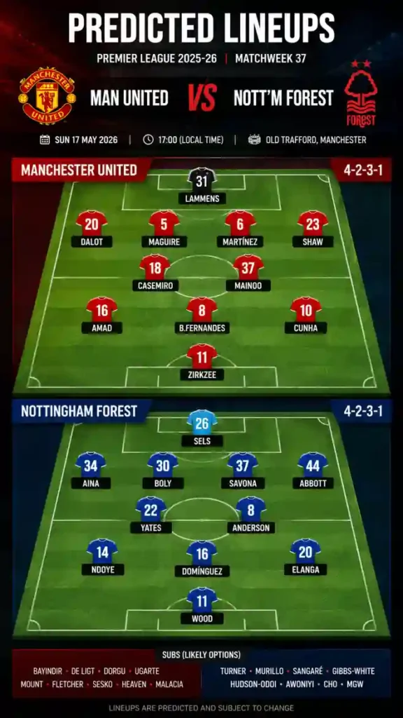 Manchester United vs Nottingham Forest Predicted Lineups EPL 2025-26
